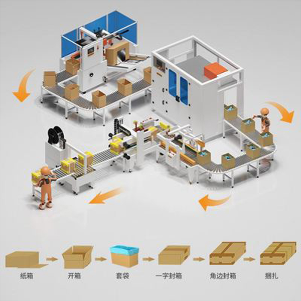 后道包裝生產(chǎn)線