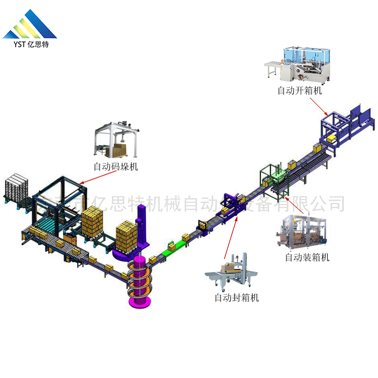 手機(jī)包裝碼垛生產(chǎn)線