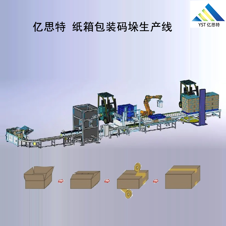 紙箱碼垛包裝生產(chǎn)線