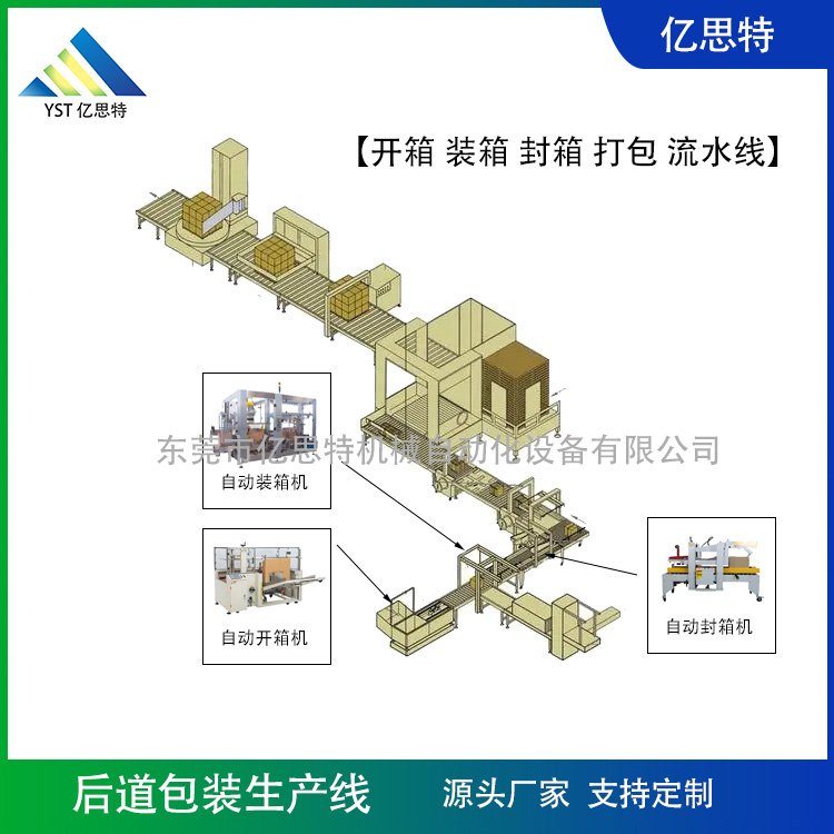 日用品后段包裝生產(chǎn)線YST-HD-6003