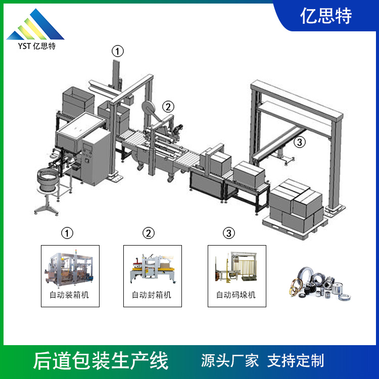 汽車(chē)配件后段包裝產(chǎn)線案例