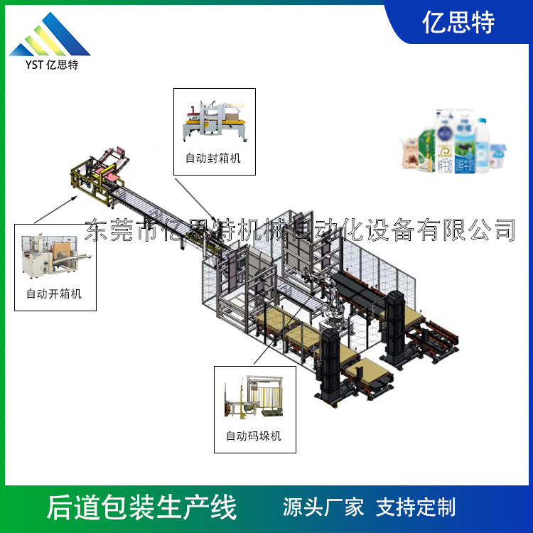低溫奶后段自動(dòng)化包裝產(chǎn)線案例