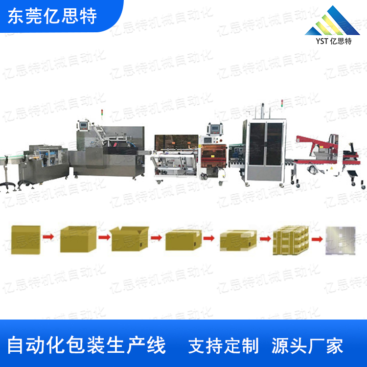 后道自動化包裝貼標(biāo)生產(chǎn)線