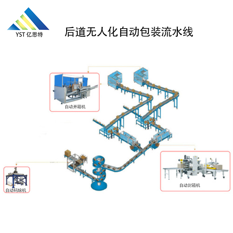 后道無人化自動(dòng)包裝生產(chǎn)線YST-HD-4015