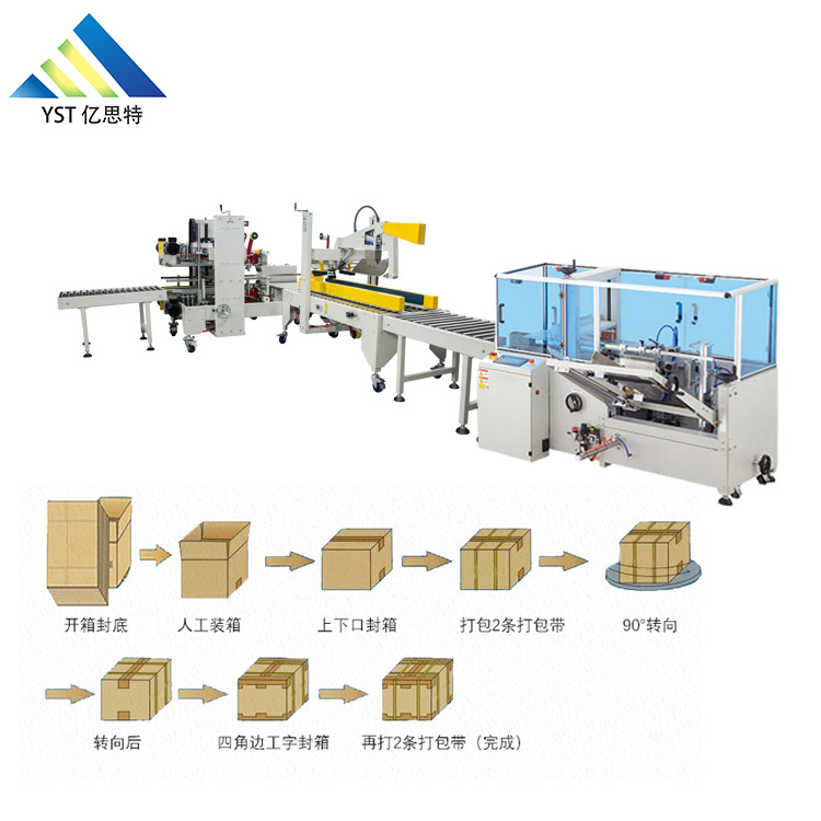 茶葉自動(dòng)封箱后道包裝生產(chǎn)線