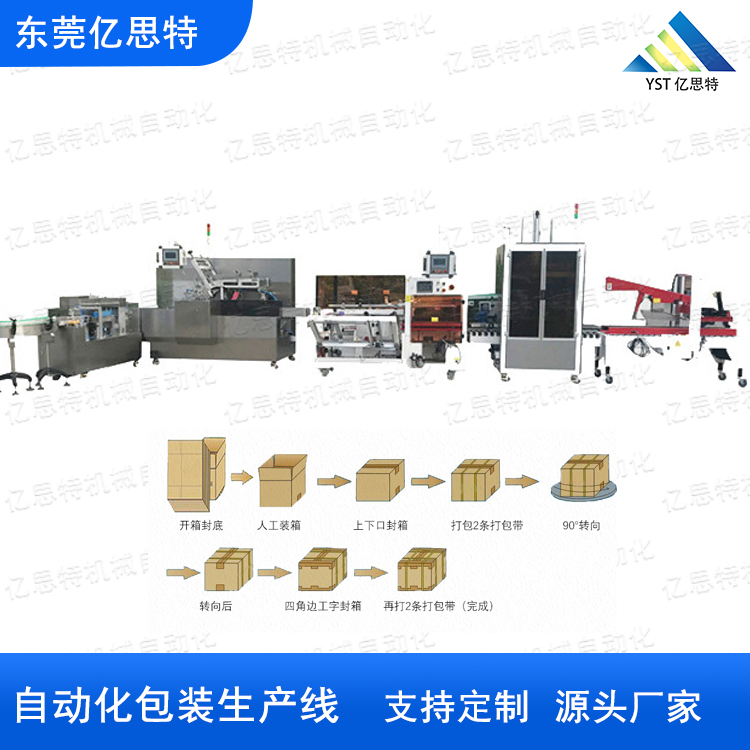 后道自動化貼標(biāo)包裝生產(chǎn)線案例